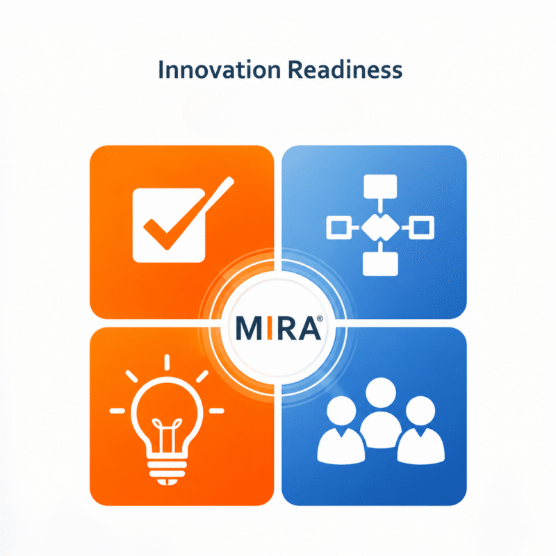 MIRA Innovatiescan