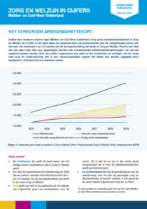 Publicatie Het Verborgen Arbeidsmarkttekort Feb 2024