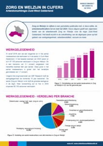 2024 Q2 | Zuid-West Gelderland | Arbeidsmarktinformatie