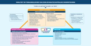 Overzicht Themalijnen WZW 2026