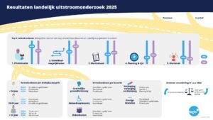 Uitstroomonderzoek 2025 | RegioPlus Factsheet