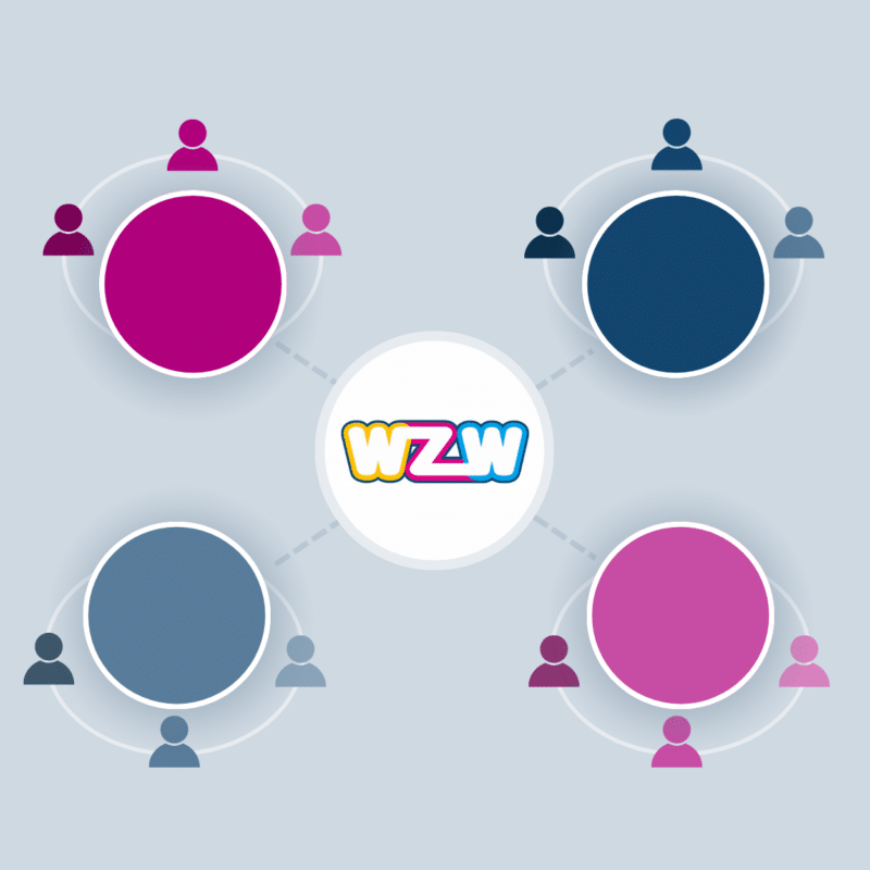 Activiteiten Images Wzw.nl